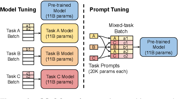 soft prompt parameter trend