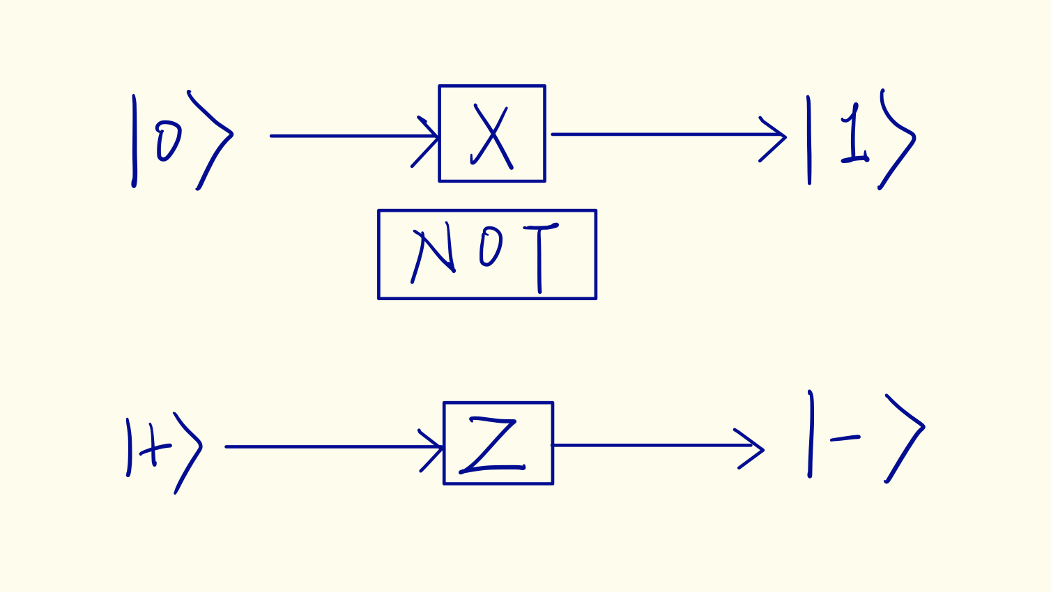 An intuitive explanation of Gate