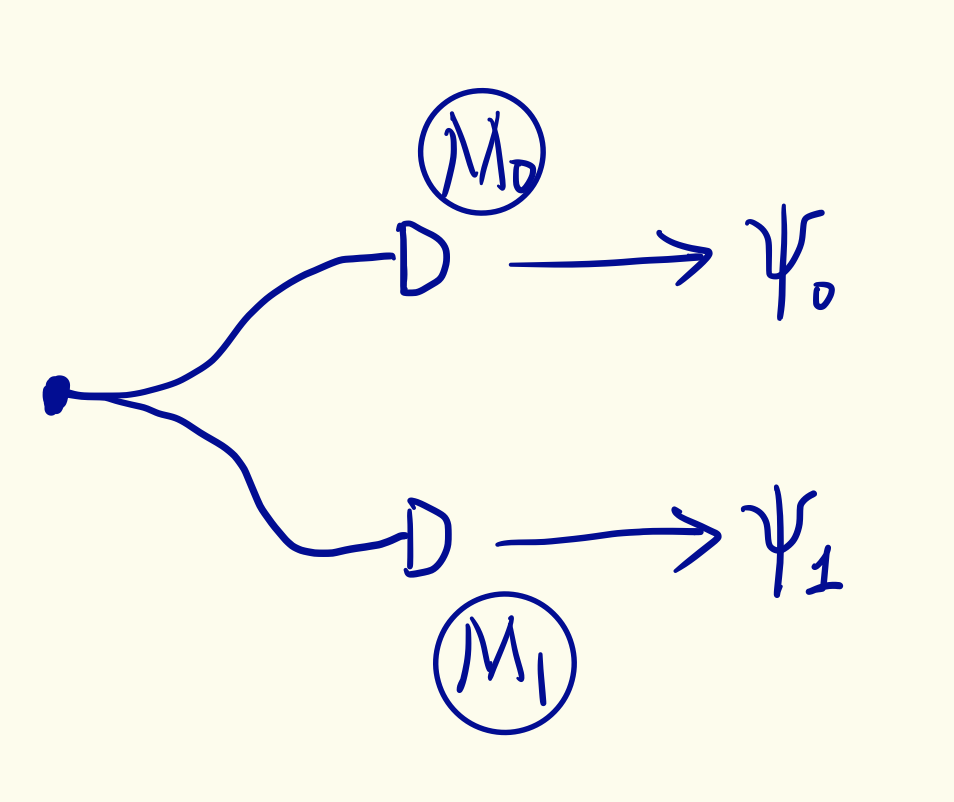 Minimum-Error Discrimination