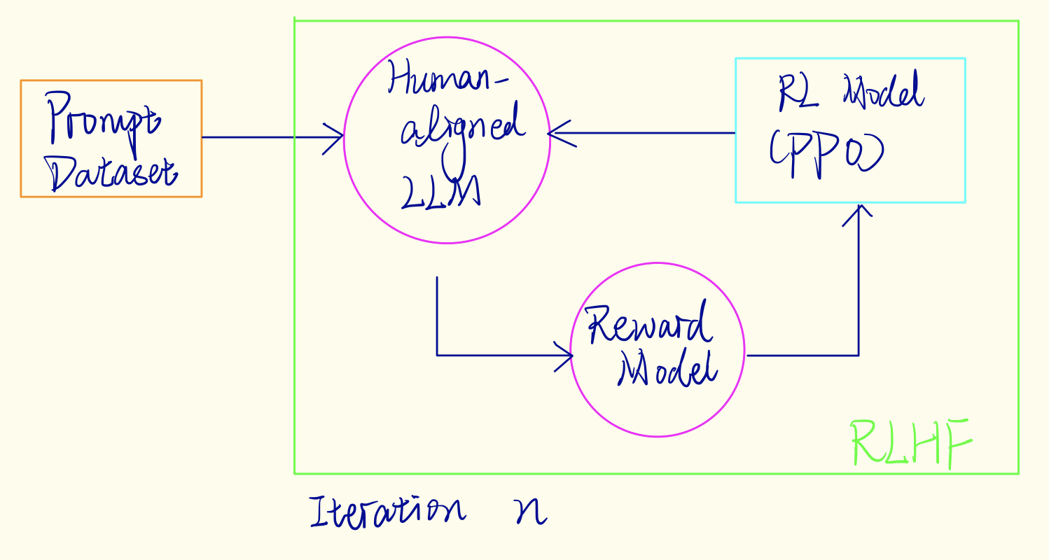 soft prompt intuitive