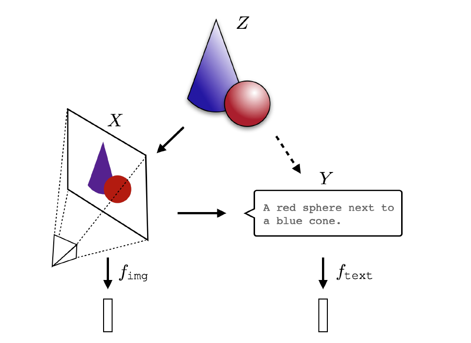 A visualization of different data modalities